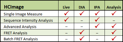 Type of Analysis Matrix